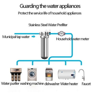 Πιστοποιημένο αντηλένιο χάλυβα 304 NSF Standard Pipeline Filter Housing με ισχύ 0W και αγγλική γλώσσα λειτουργίας